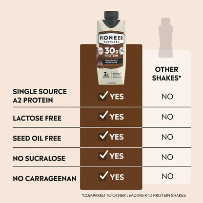 Pioneer Pastures High Protein A2 Milkshakes, Chocolate, 11oz, 12 Pack